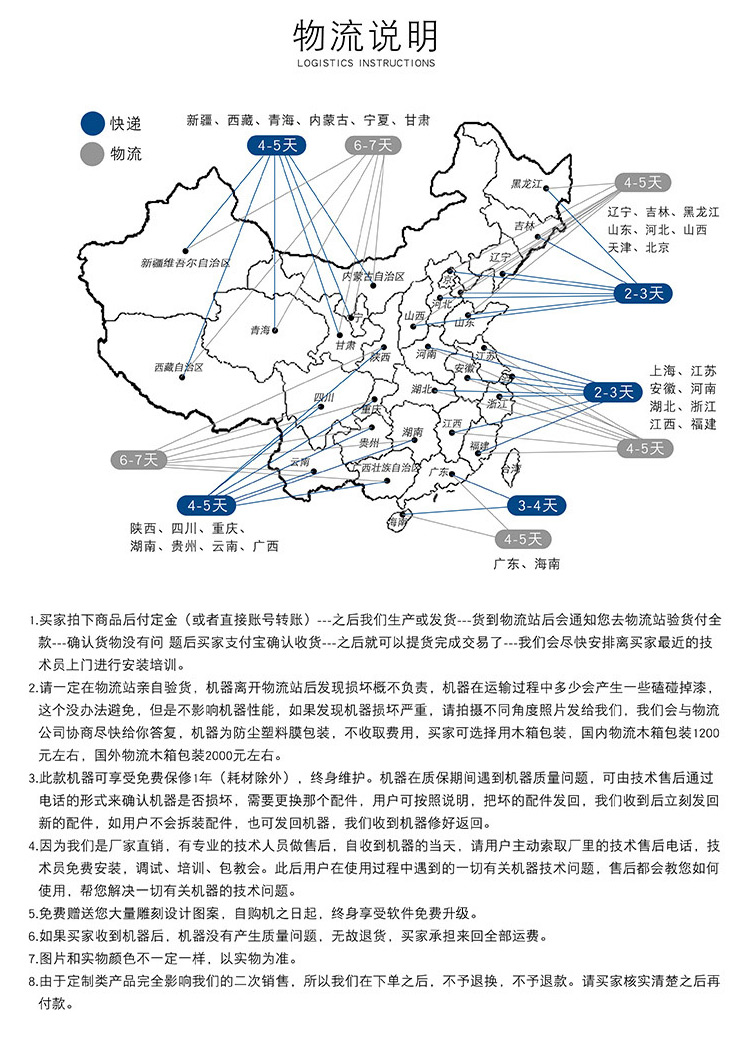 6090木工雕刻機（木材數(shù)控雕刻機）(圖7)