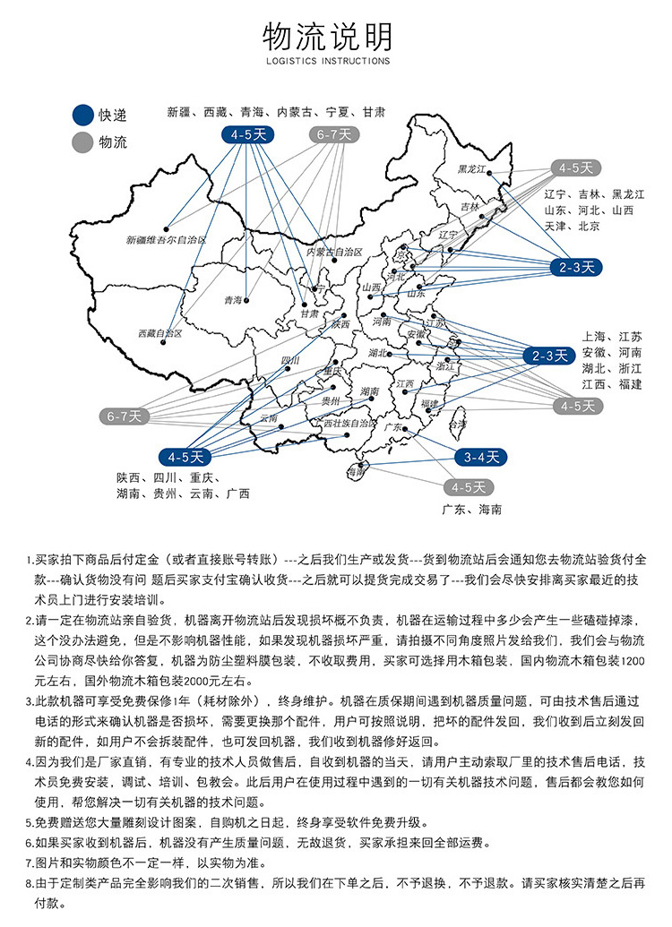 1325一拖四帶旋轉(zhuǎn)軸木工雕刻機(jī)(圖4)